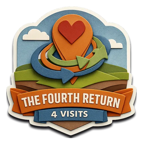 The Fourth Return